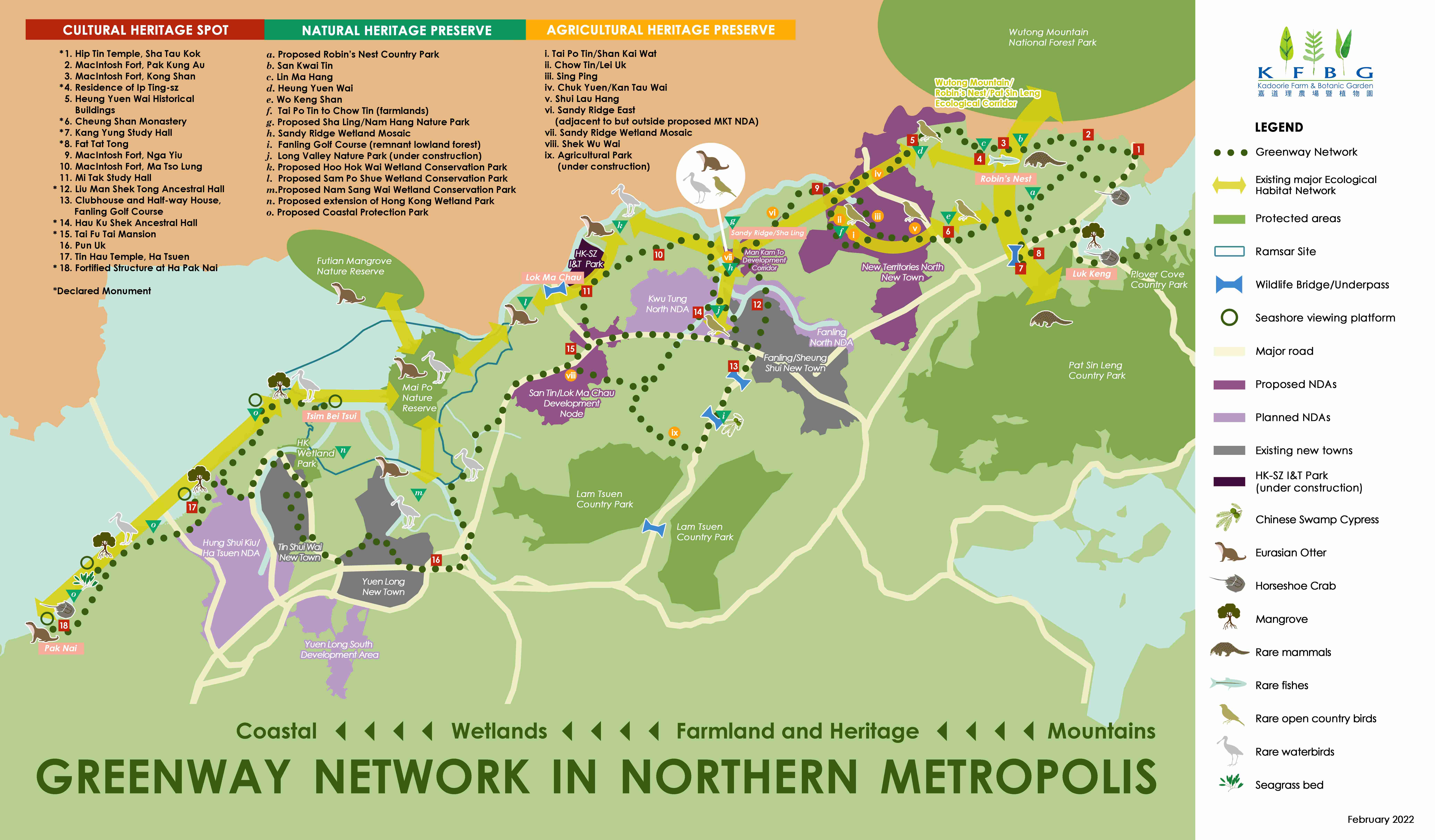 greenway network